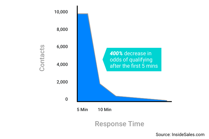 Business messaging stats